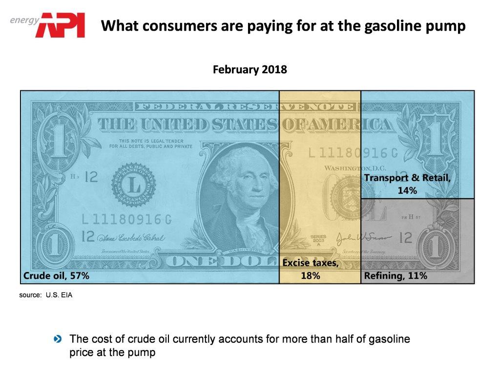 costs_in_gasoline